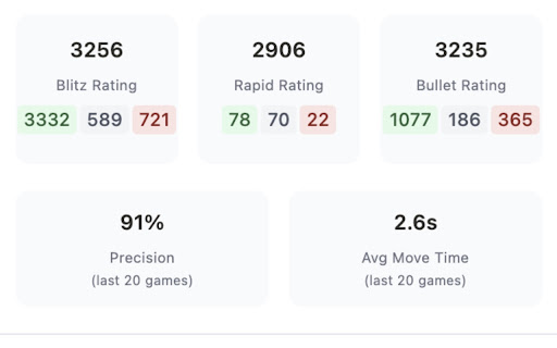 Chess.com Opponent Analyzer  from Chrome web store to be run with OffiDocs Chromium online