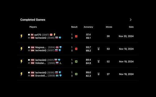 Chess.com RU/BY flags  from Chrome web store to be run with OffiDocs Chromium online