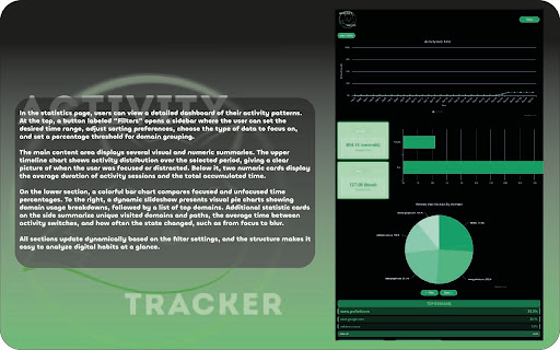 Chrome Activity tracker  from Chrome web store to be run with OffiDocs Chromium online