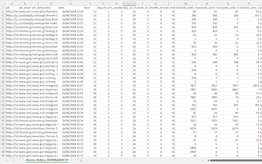 Chrome History Analysis to CSV  from Chrome web store to be run with OffiDocs Chromium online
