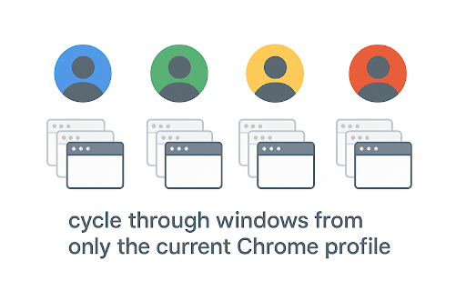 Chrome Profile Window Switcher  from Chrome web store to be run with OffiDocs Chromium online