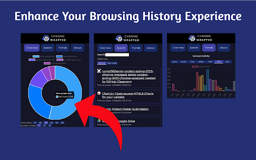 Chrome Wrapped  from Chrome web store to be run with OffiDocs Chromium online