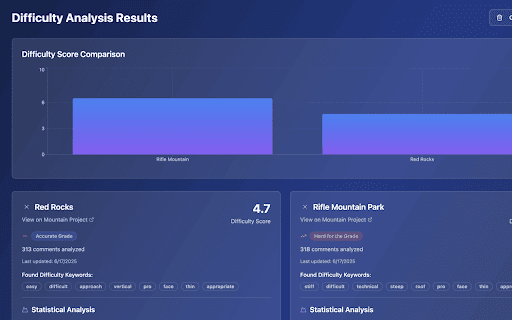 ClimbScore Extension  from Chrome web store to be run with OffiDocs Chromium online