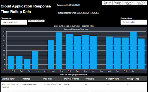 Cloud Accountability Monitoring  from Chrome web store to be run with OffiDocs Chromium online