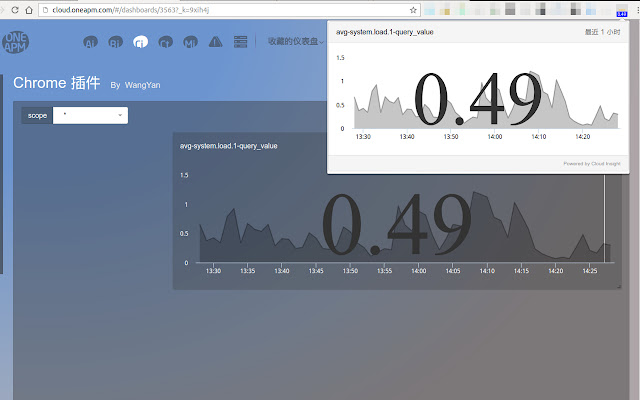 Cloudinsight Mini  from Chrome web store to be run with OffiDocs Chromium online