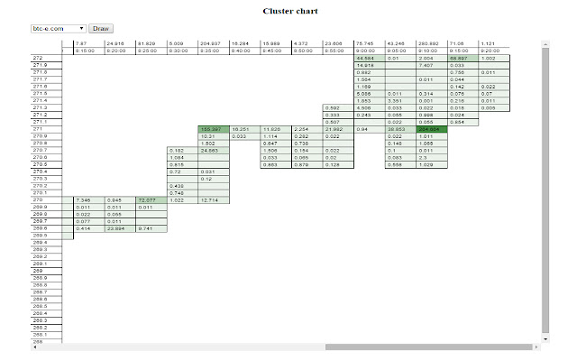 cluster charts bitcoin charts  from Chrome web store to be run with OffiDocs Chromium online