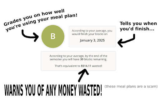 CMU Dining Weekly Progress Meter  from Chrome web store to be run with OffiDocs Chromium online