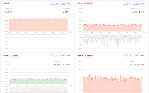 CNPD Max  from Chrome web store to be run with OffiDocs Chromium online
