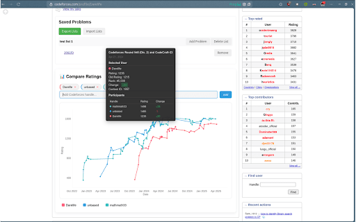 Codeforces Helper  from Chrome web store to be run with OffiDocs Chromium online