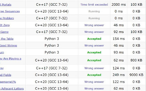 Codeforces Verdict Hidden Tool  from Chrome web store to be run with OffiDocs Chromium online