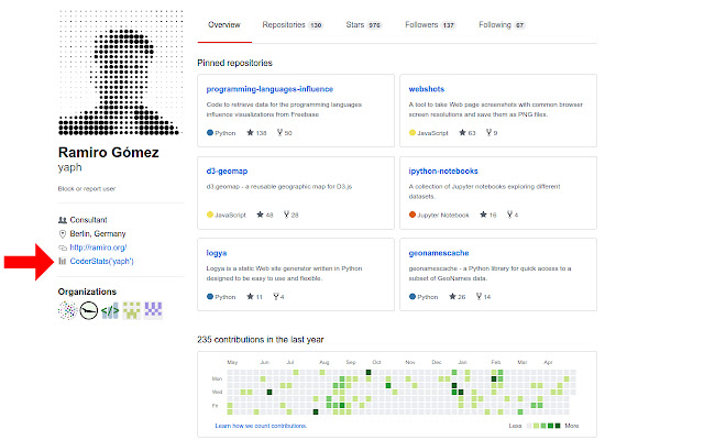CoderStats link for Github Coders  from Chrome web store to be run with OffiDocs Chromium online