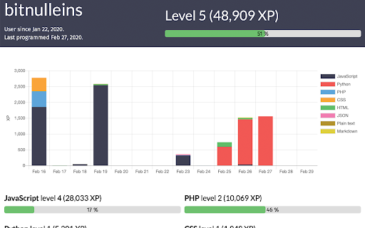 Code Stats Extension  from Chrome web store to be run with OffiDocs Chromium online