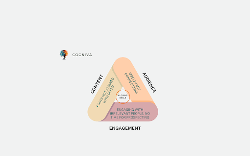 Cogniva  from Chrome web store to be run with OffiDocs Chromium online