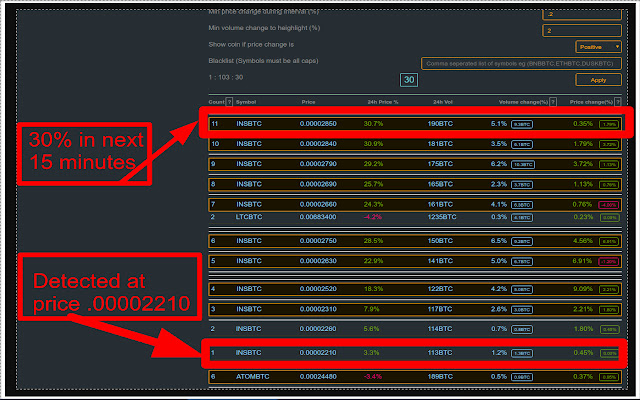 CoinDetector Crypto price and volume scanner  from Chrome web store to be run with OffiDocs Chromium online