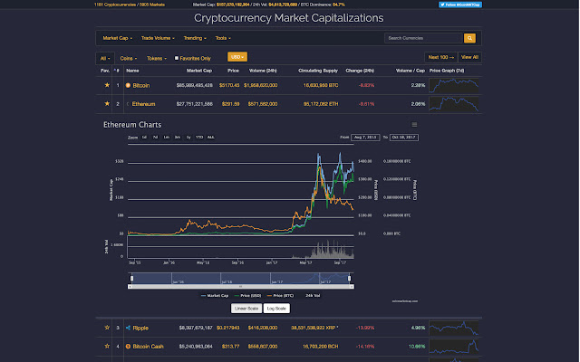 CoinMarketCap Enhanced  from Chrome web store to be run with OffiDocs Chromium online