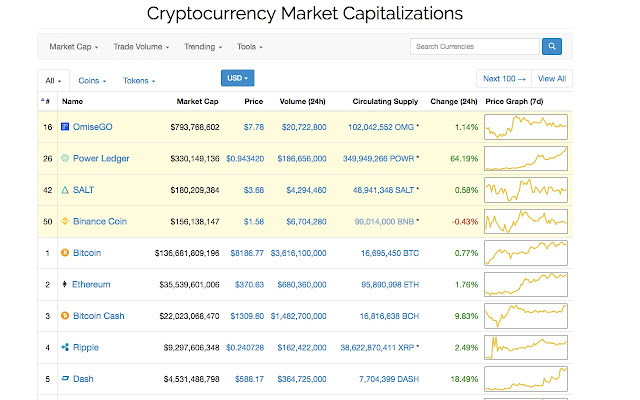 CoinMarketCap Favorites  from Chrome web store to be run with OffiDocs Chromium online