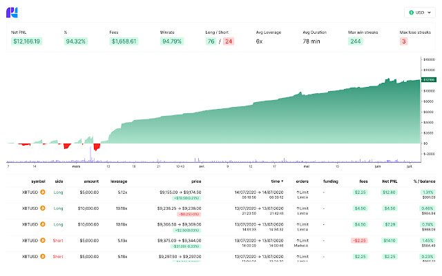 Coin PNL Dashboard (available for Bitmex)  from Chrome web store to be run with OffiDocs Chromium online