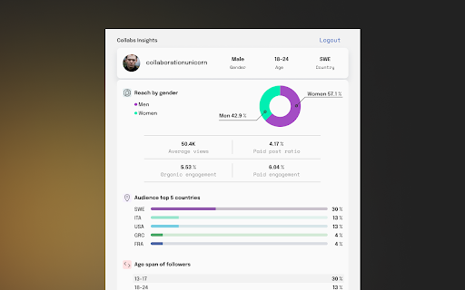 Collabs Insight  from Chrome web store to be run with OffiDocs Chromium online