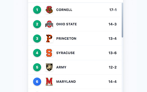 College Lacrosse Scores  from Chrome web store to be run with OffiDocs Chromium online