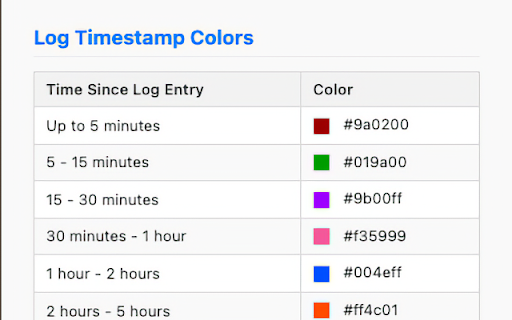 Colored GCP Log Time  from Chrome web store to be run with OffiDocs Chromium online