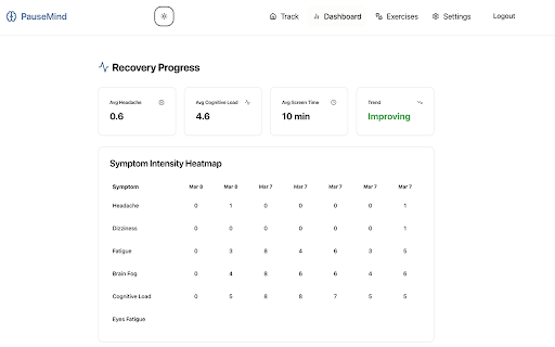 Concussion Symptoms Tracker  from Chrome web store to be run with OffiDocs Chromium online