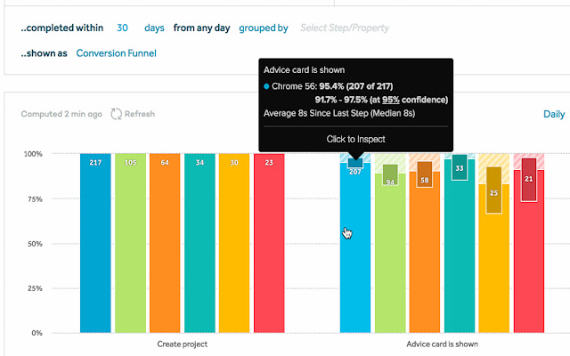 Confidence Interval on Amplitude Funnels  from Chrome web store to be run with OffiDocs Chromium online