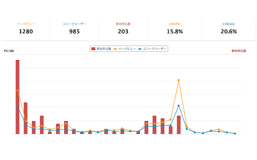 connpass advanced stats  from Chrome web store to be run with OffiDocs Chromium online