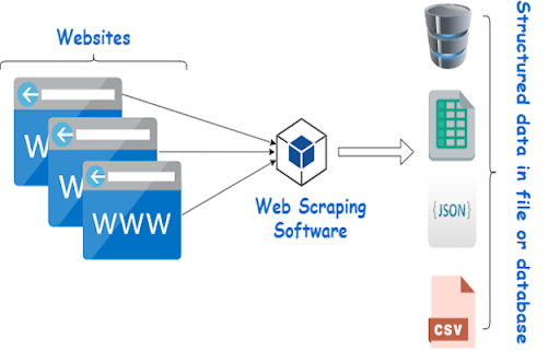 ContactScraper  from Chrome web store to be run with OffiDocs Chromium online