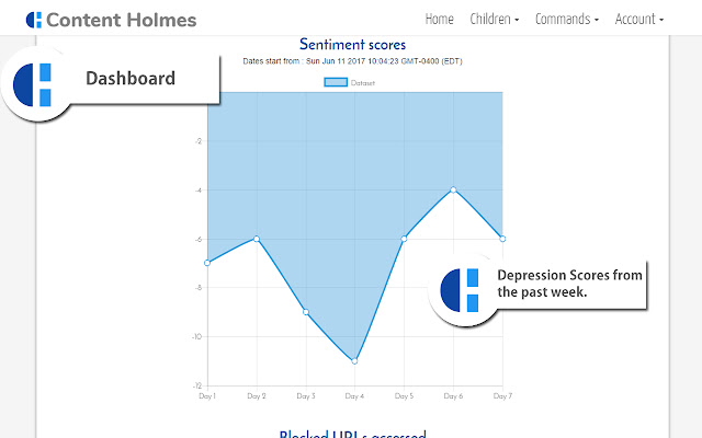 Content Holmes  from Chrome web store to be run with OffiDocs Chromium online