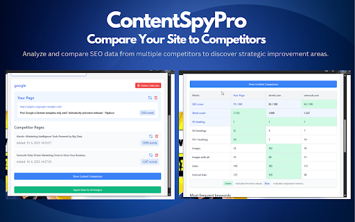 ContentSpyPro SEO Extension for Chrome  from Chrome web store to be run with OffiDocs Chromium online