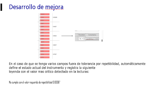Control de Repetibilidad en Indicadores API  from Chrome web store to be run with OffiDocs Chromium online