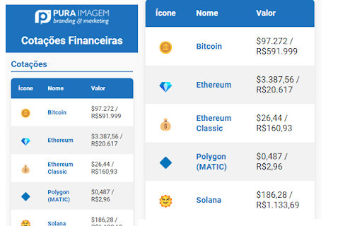 Cotações Financeiras  from Chrome web store to be run with OffiDocs Chromium online