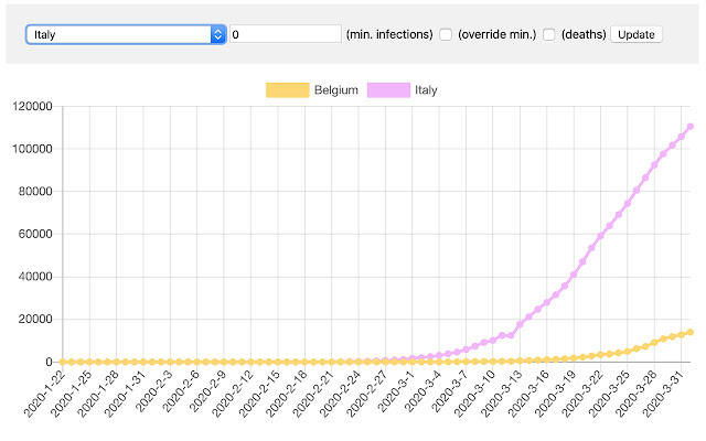 Covid 19 infections and deaths  from Chrome web store to be run with OffiDocs Chromium online