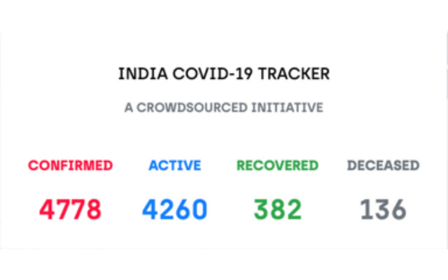 COVID 19 Tracker India  from Chrome web store to be run with OffiDocs Chromium online