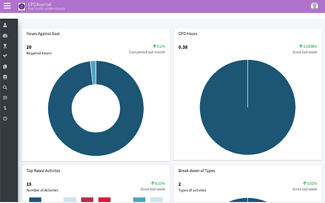 CPDJournal  from Chrome web store to be run with OffiDocs Chromium online