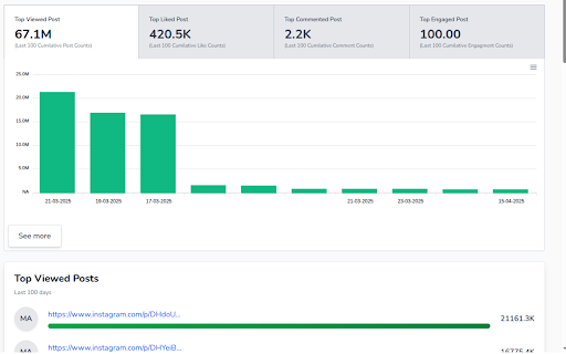 Creator Insights  from Chrome web store to be run with OffiDocs Chromium online