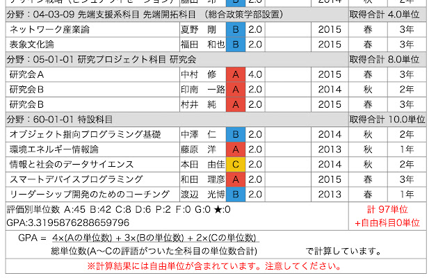 来自 Chrome 网上商店的 SFC 信用计算器将与 OffiDocs Chromium 在线一起运行