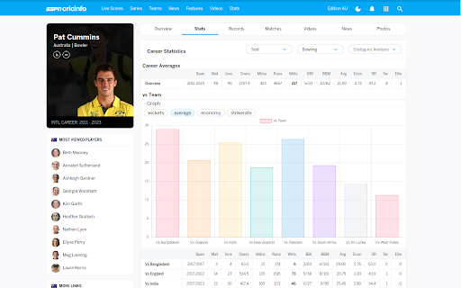 cricinfo tweaks  from Chrome web store to be run with OffiDocs Chromium online
