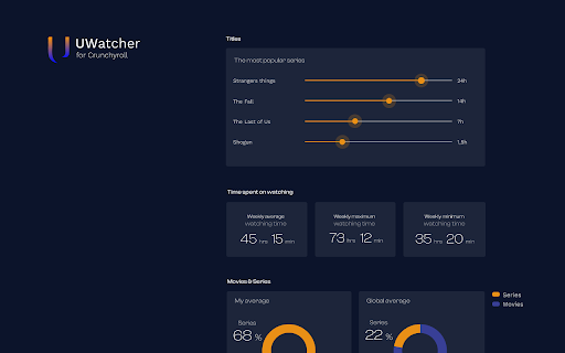 Crunchyroll Wrapped 2024 by UWatcher  from Chrome web store to be run with OffiDocs Chromium online