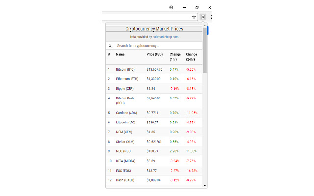 Cryptocurrency Market Prices  from Chrome web store to be run with OffiDocs Chromium online