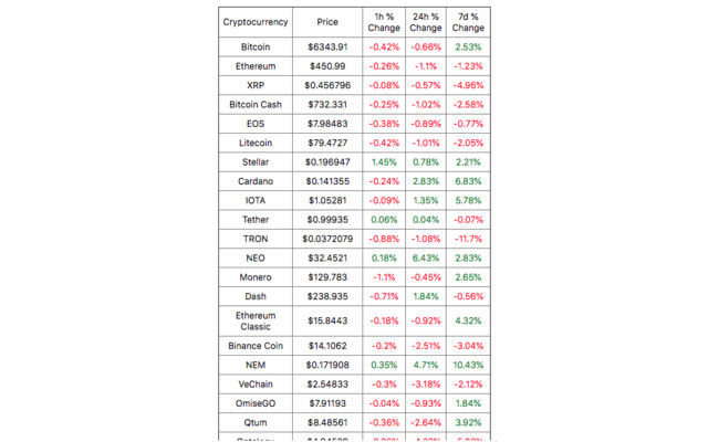 Cryptocurrency Prices  from Chrome web store to be run with OffiDocs Chromium online