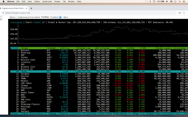 Cryptocurrency Prices Terminal  from Chrome web store to be run with OffiDocs Chromium online