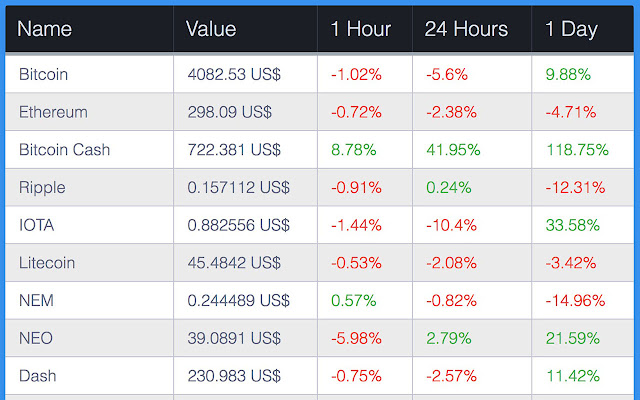 CryptoCurrency Ticker  from Chrome web store to be run with OffiDocs Chromium online