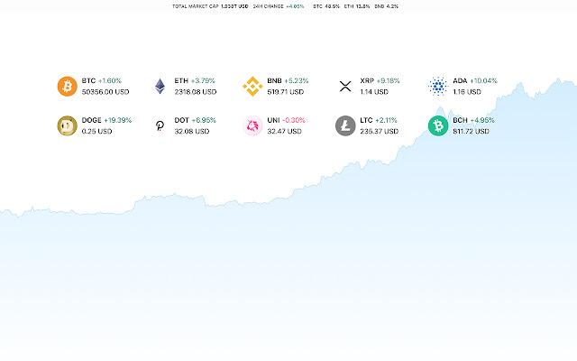 Crypto New Tab  from Chrome web store to be run with OffiDocs Chromium online