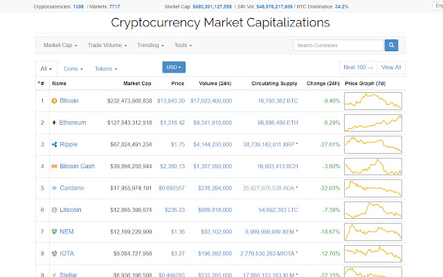 Crypto Zen  from Chrome web store to be run with OffiDocs Chromium online