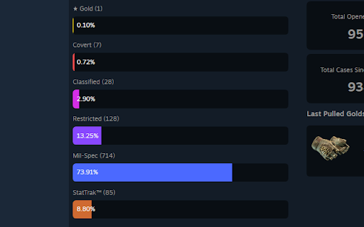 CS2 Case Stats SteamTools  from Chrome web store to be run with OffiDocs Chromium online