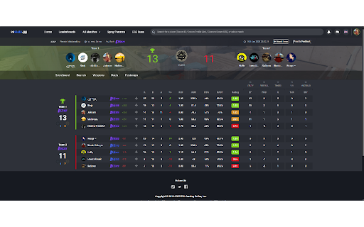 CSStats Plus  from Chrome web store to be run with OffiDocs Chromium online