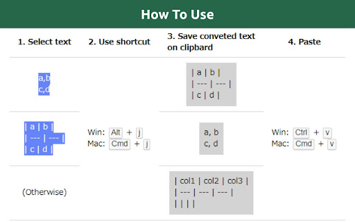 CSV2MD Shortcut  from Chrome web store to be run with OffiDocs Chromium online
