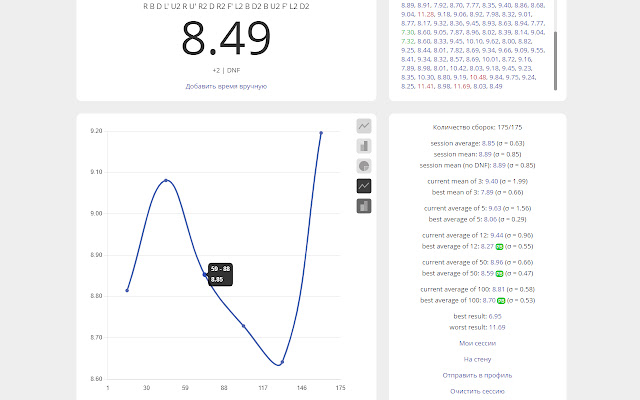 CubingTime Charts  from Chrome web store to be run with OffiDocs Chromium online