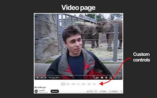 Custom speed controls for YouTube playback  from Chrome web store to be run with OffiDocs Chromium online